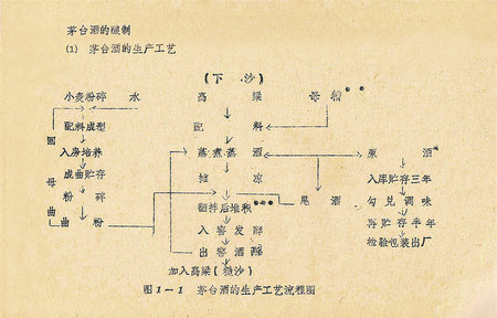 嘉德通訊115期·拍場(chǎng)擷珍 國(guó)釀天成—一瓶拍賣級(jí)茅臺(tái)老酒是怎樣煉成的